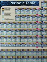 PERIODIC TABLE ADVANCED