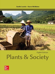 IA:BIOL 200:PLANTS AND SOCIETY